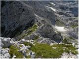 Sella Nevea - Bela peč/Monte Bila pec